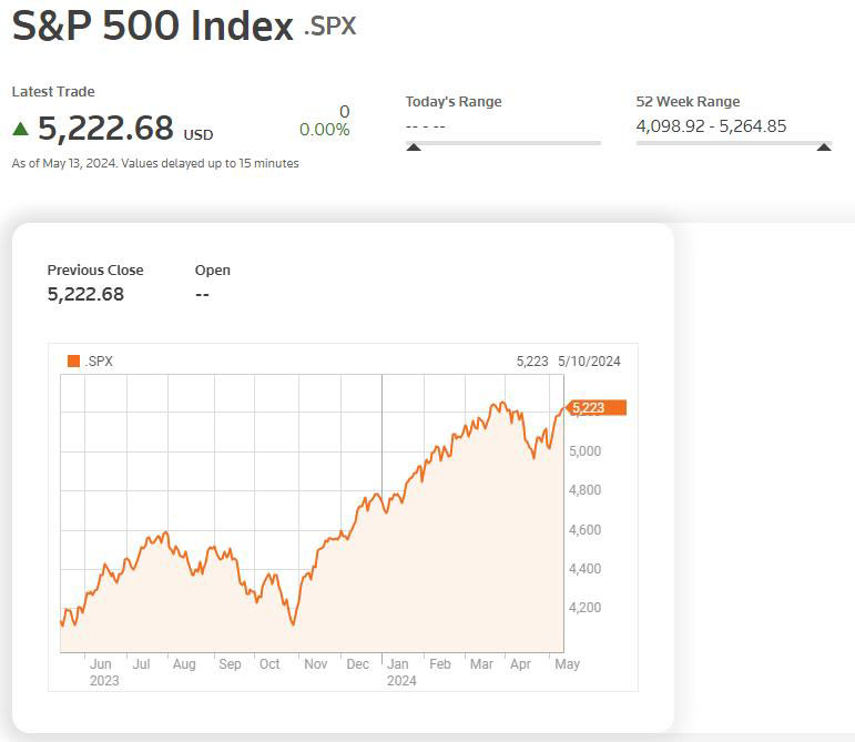 标普500指数图