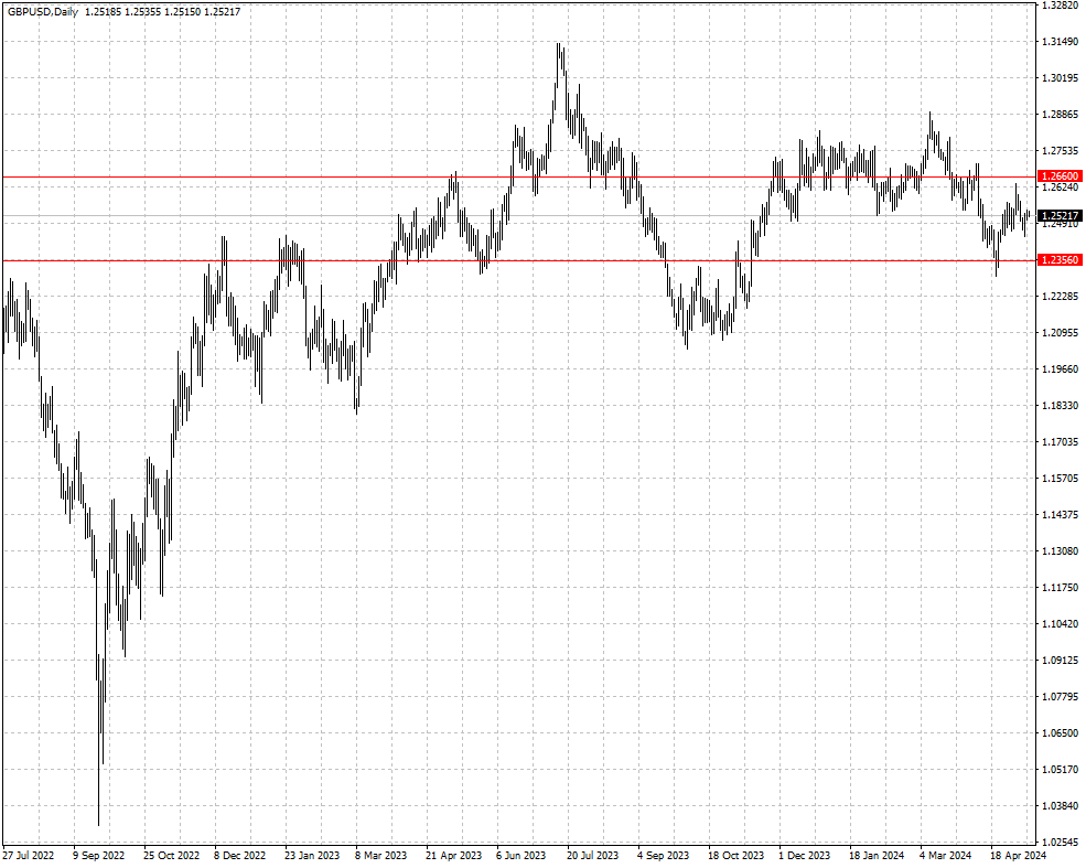GBPUSD
