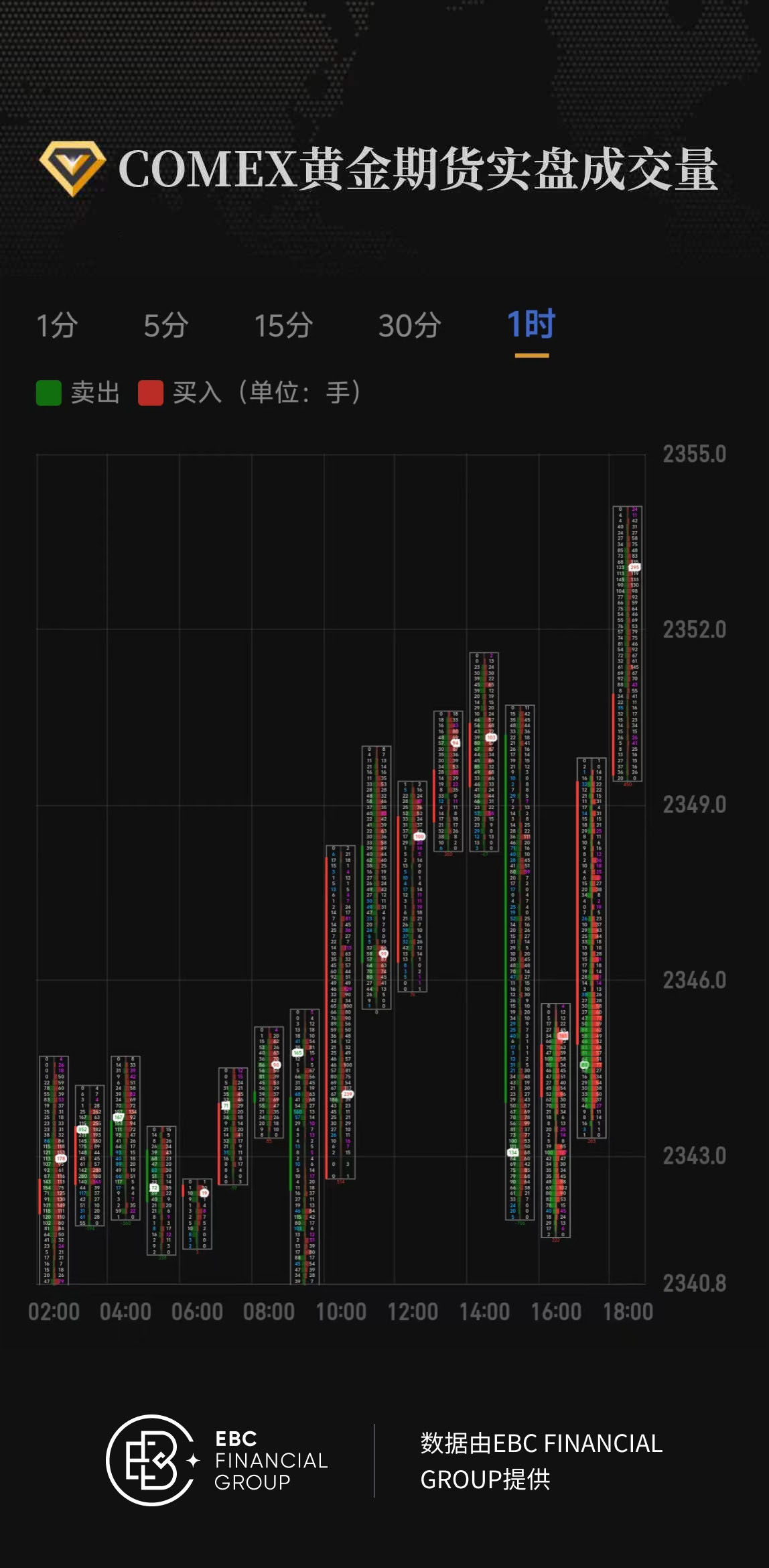 COMEX黄金期货实盘成交量