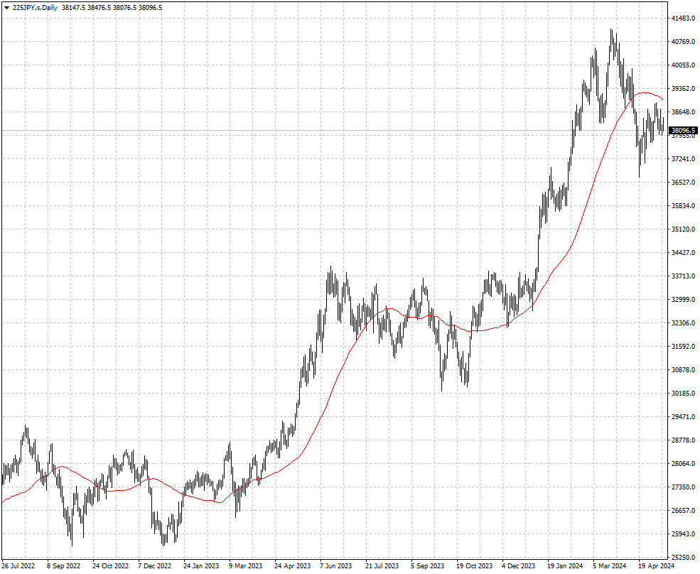 225JPY