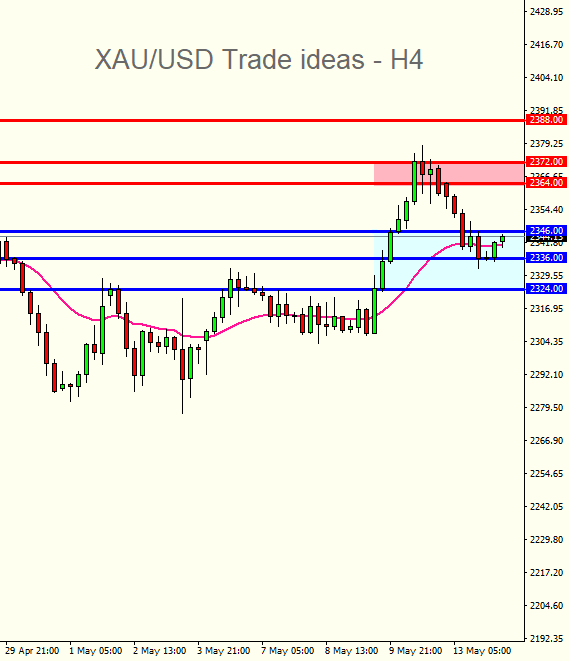 20240514_XAUUSD