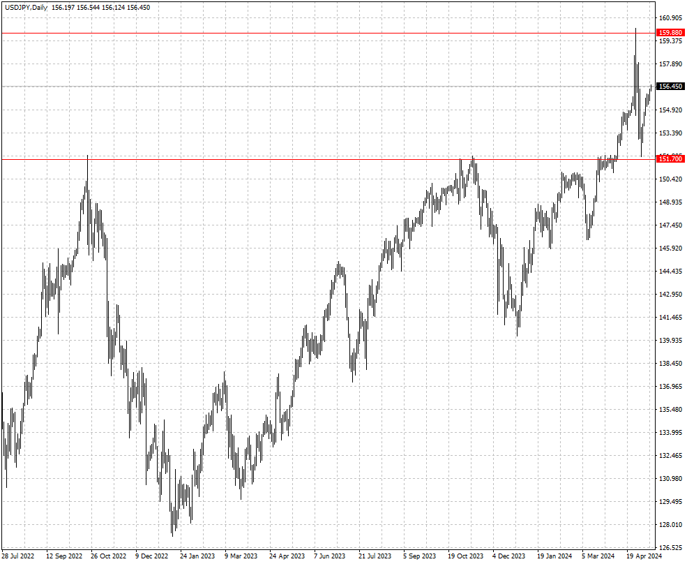 USDJPY