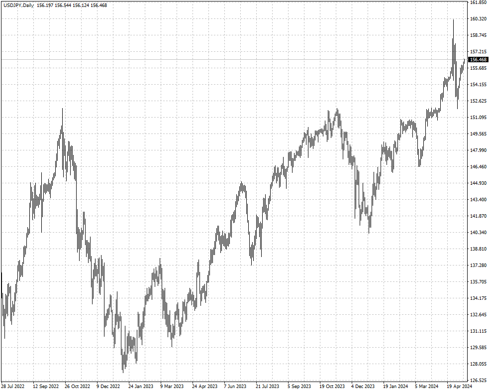 USDJPY