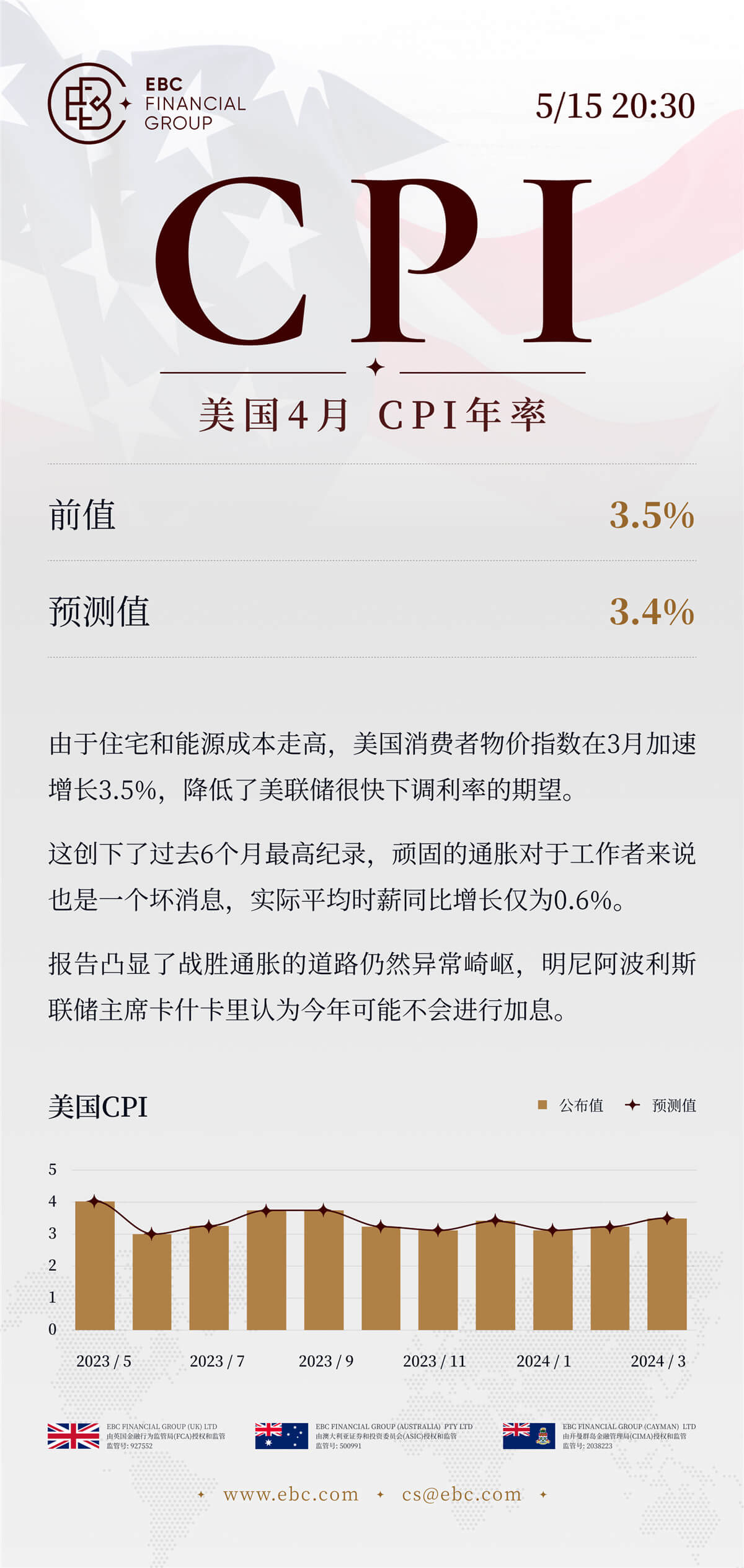 美国4月CPI年率