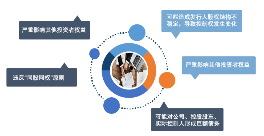 对赌协议的不良影响
