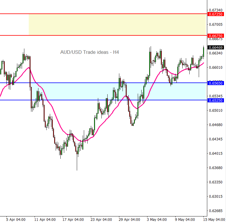20250515_AUDUSD