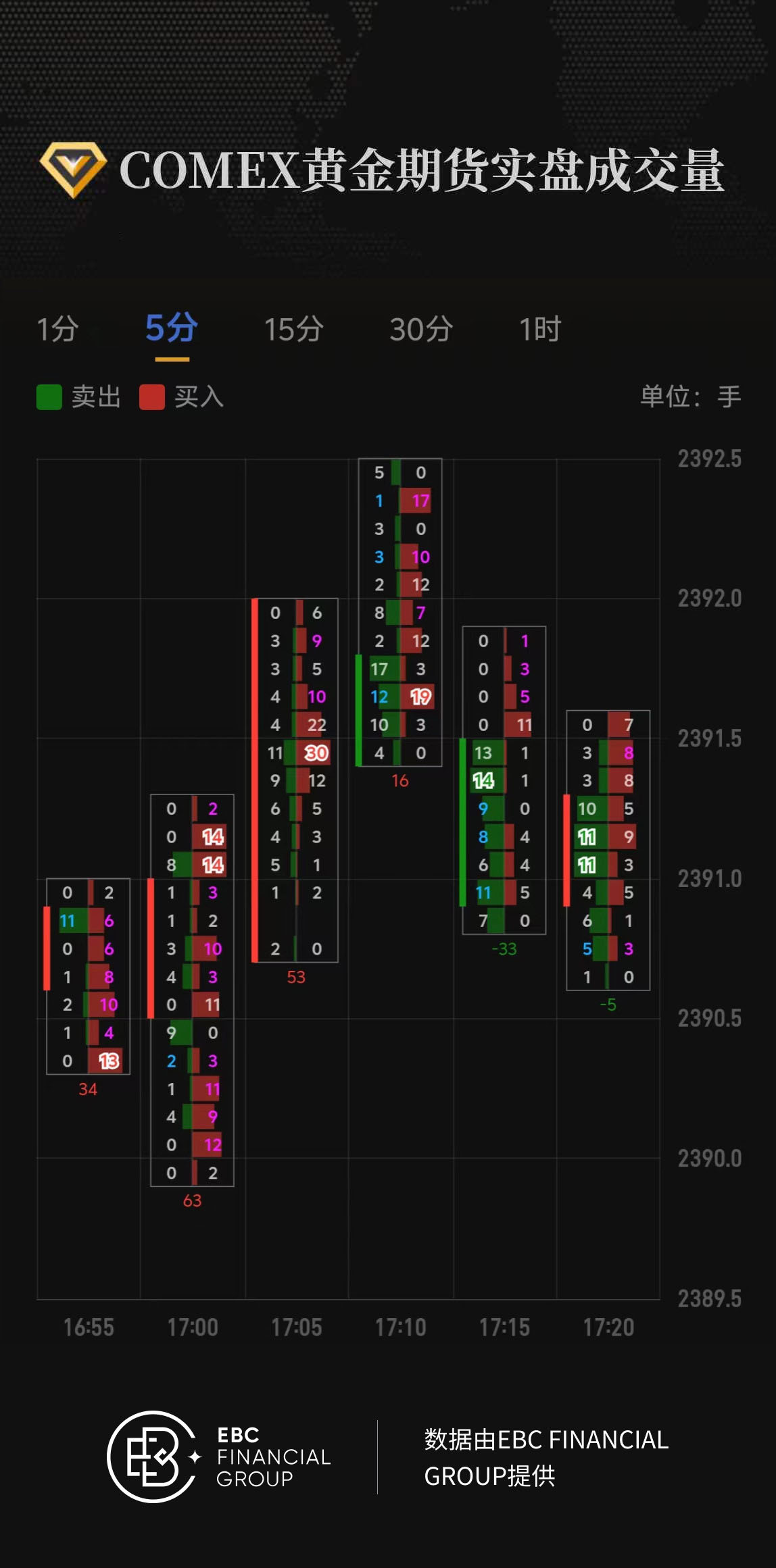 COMEX黄金期货实盘成交量