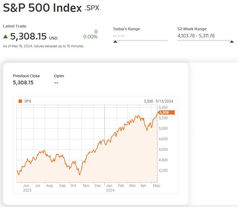 标普500指数图