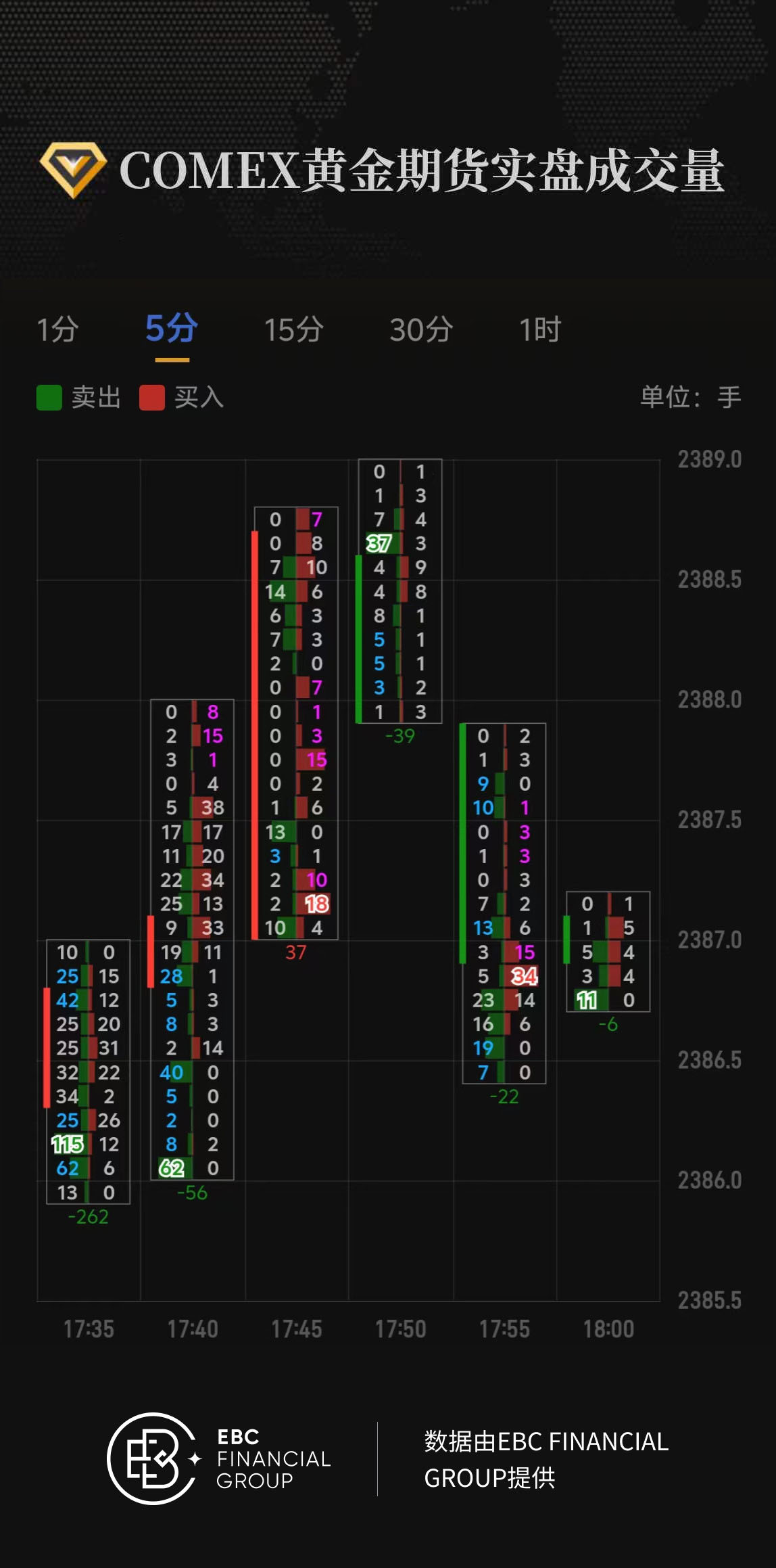 COMEX黄金期货实盘成交量