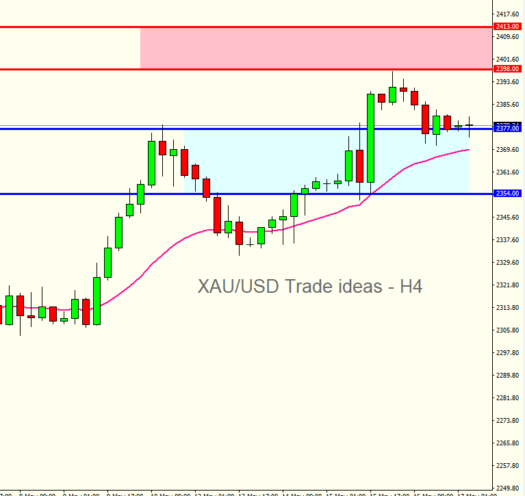 20240517_XAUUSD