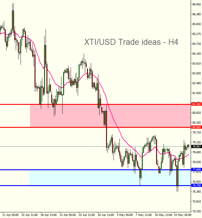 20240517_XTIUSD
