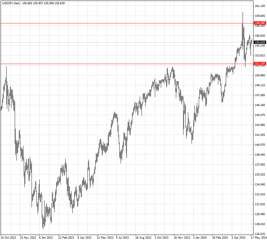 USDJPY