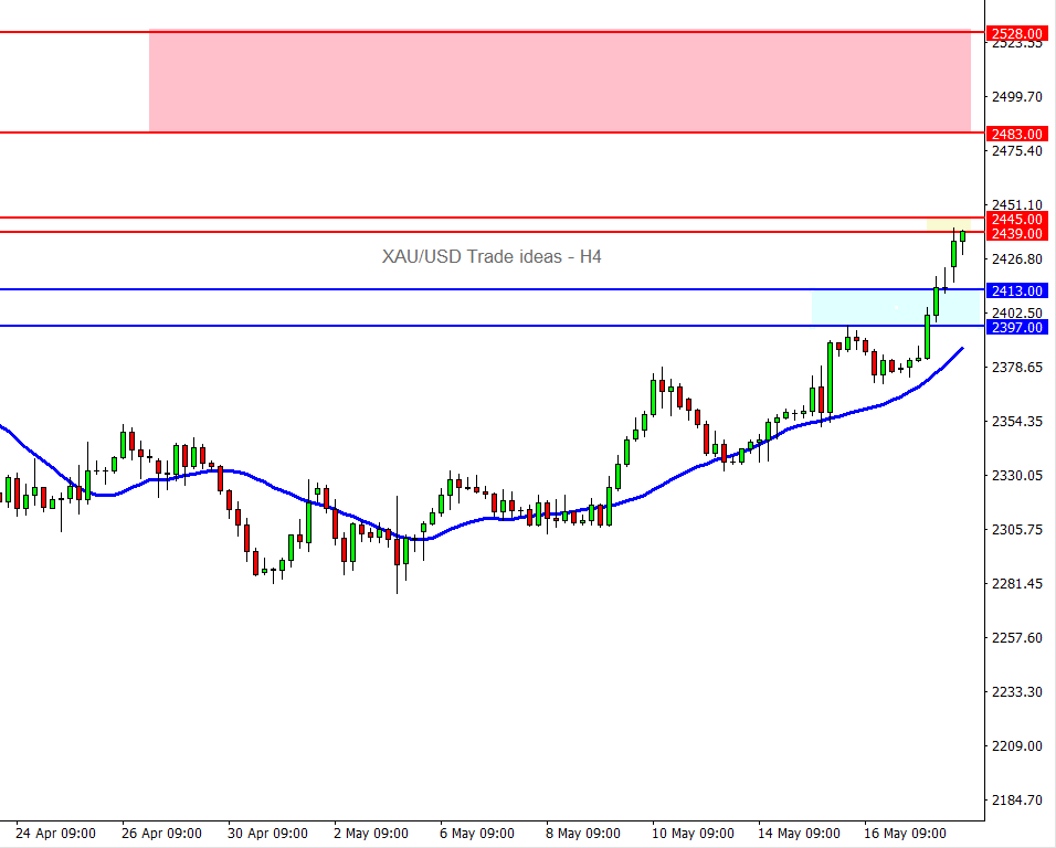 20240520_XAUUSD