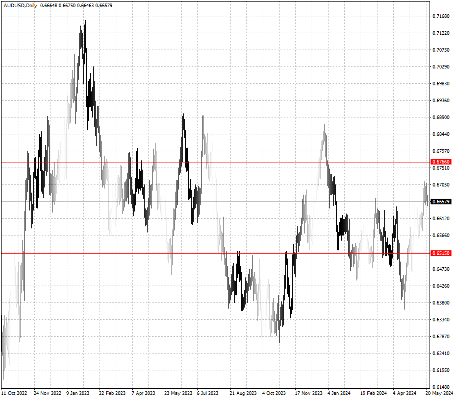 AUDUSD