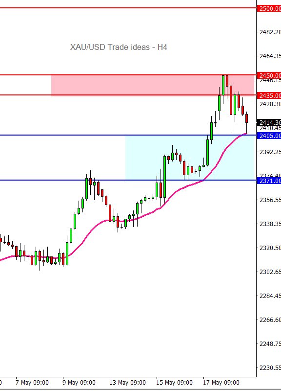 20240521_XAUUSD