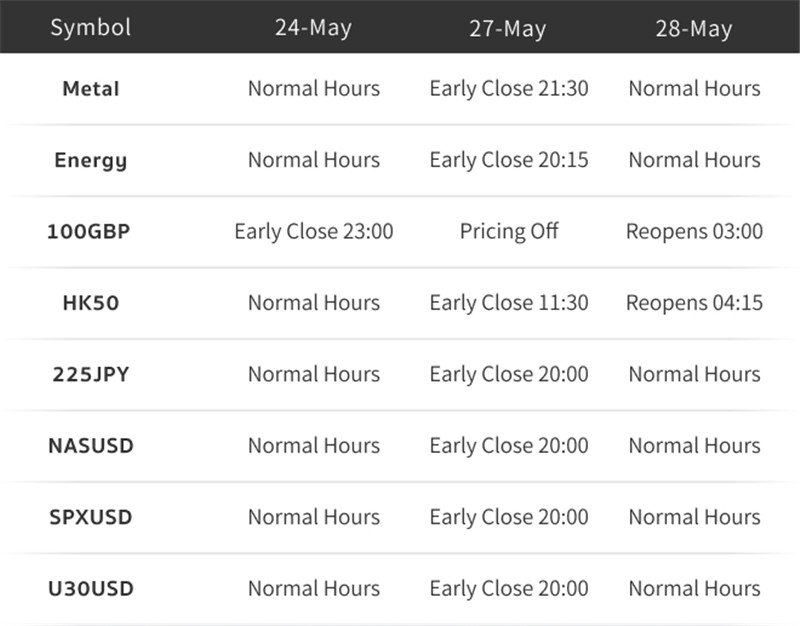 Memorial Day (US) and Spring Bank Holiday (UK)