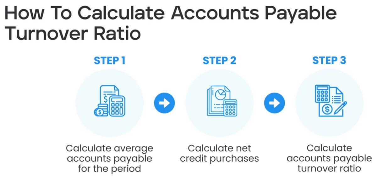 How to Calculate Accounts Receivable Turnover