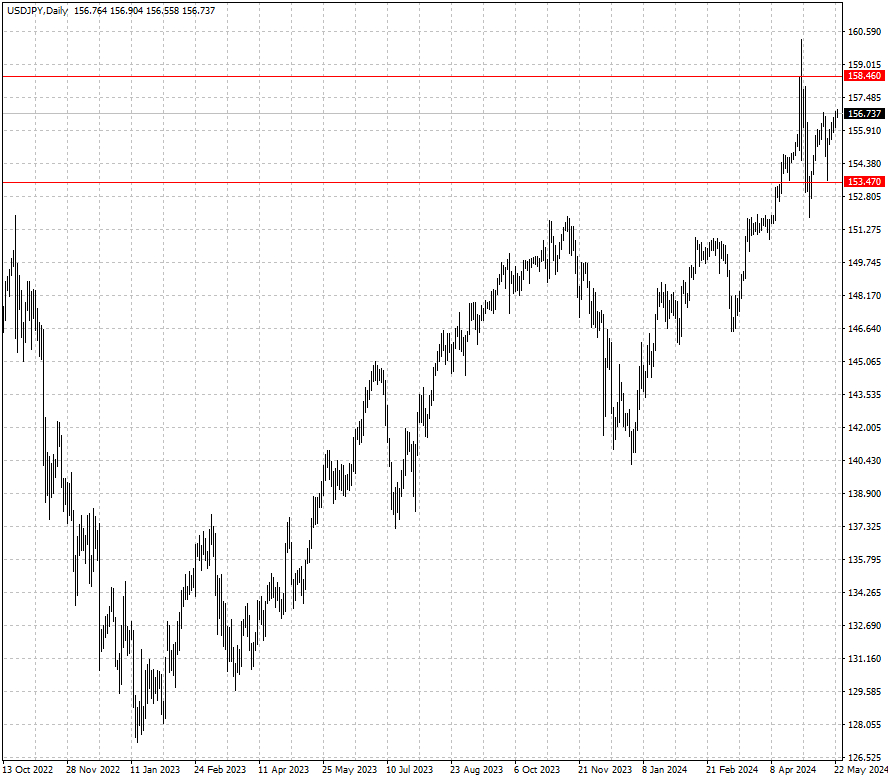 USDJPY