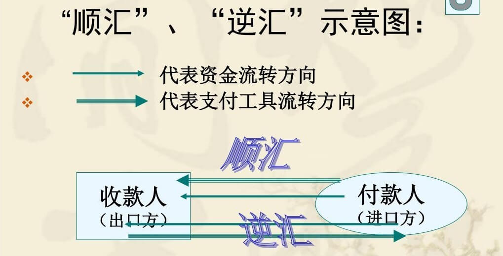 顺汇和逆汇的流程图