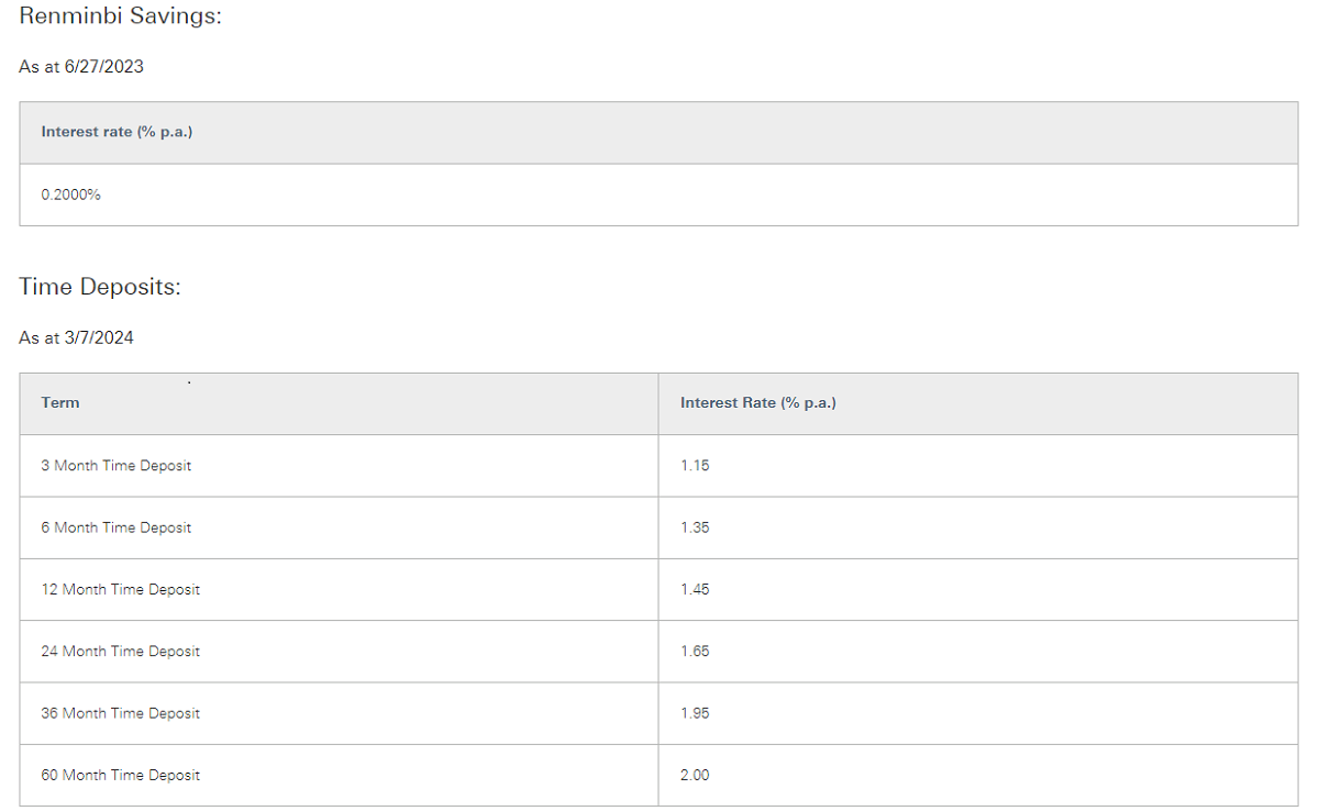 Deposit Rates