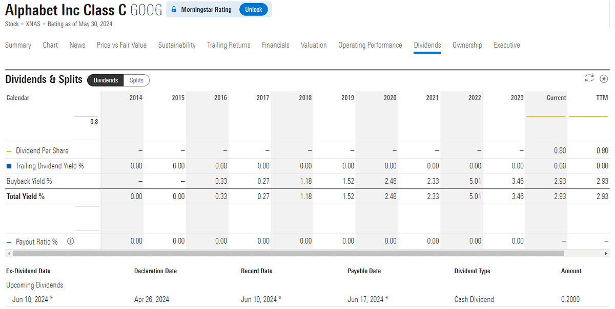 Google Stock First Dividend Distribution
