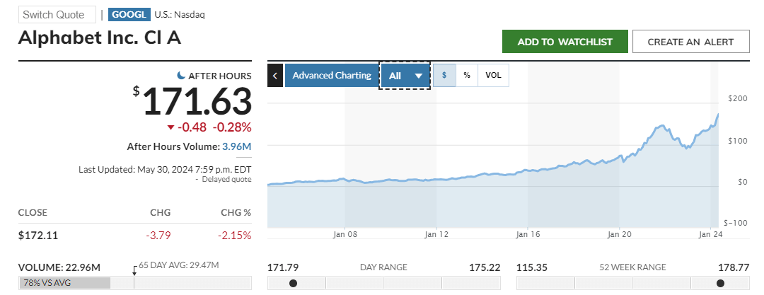 Google Stock