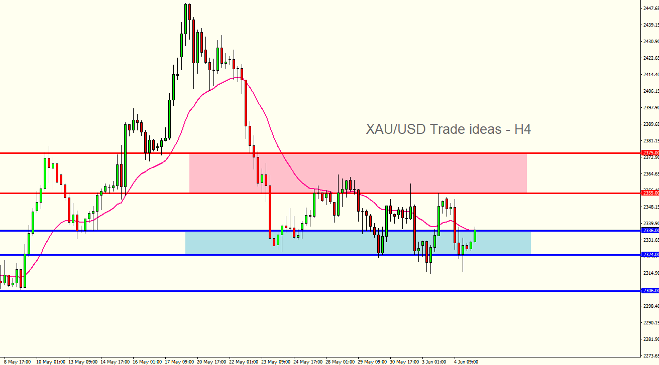 20240605_XAUUSD