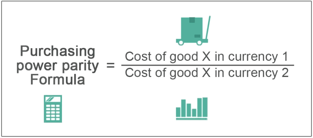 Purchasing power parity (PPP) formula