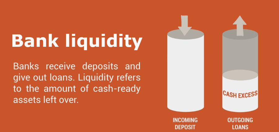 Bank liquidity