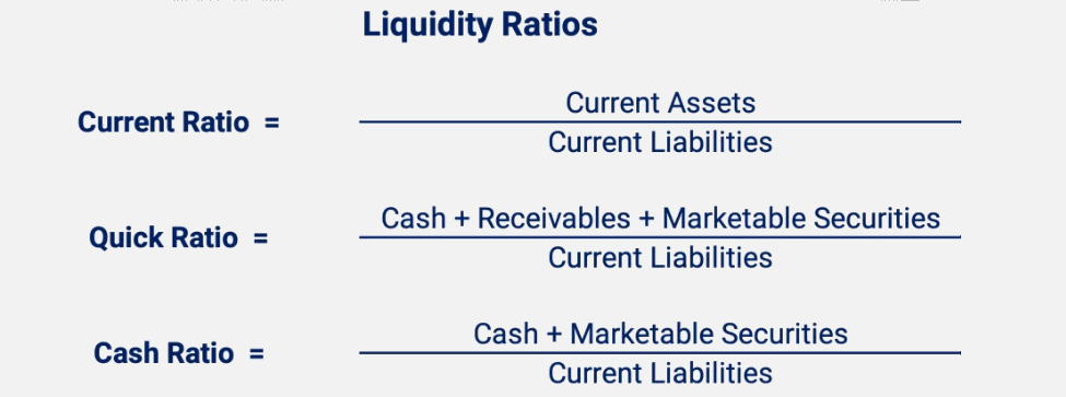Bank liquidity risk indicators