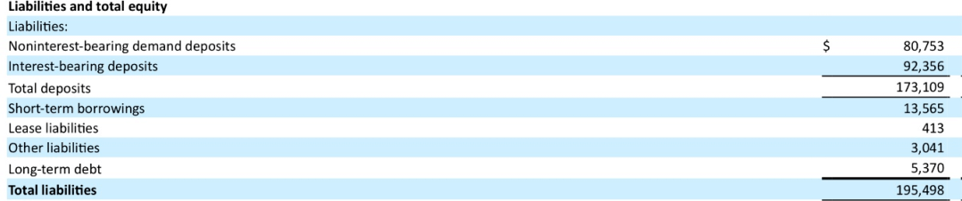 Silicon Valley Bank's mismatch between assets and liabilities leads to bank liquidity risk