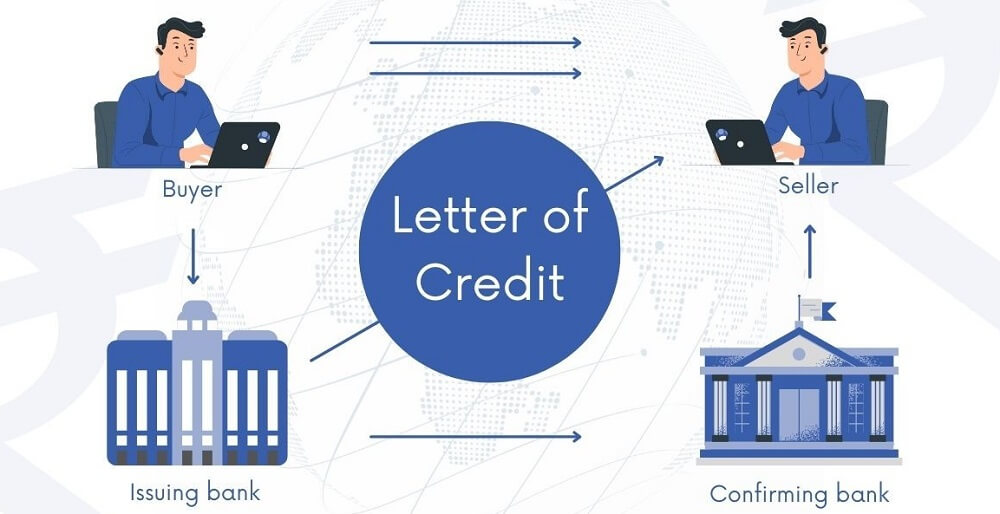 Letter Of Credit