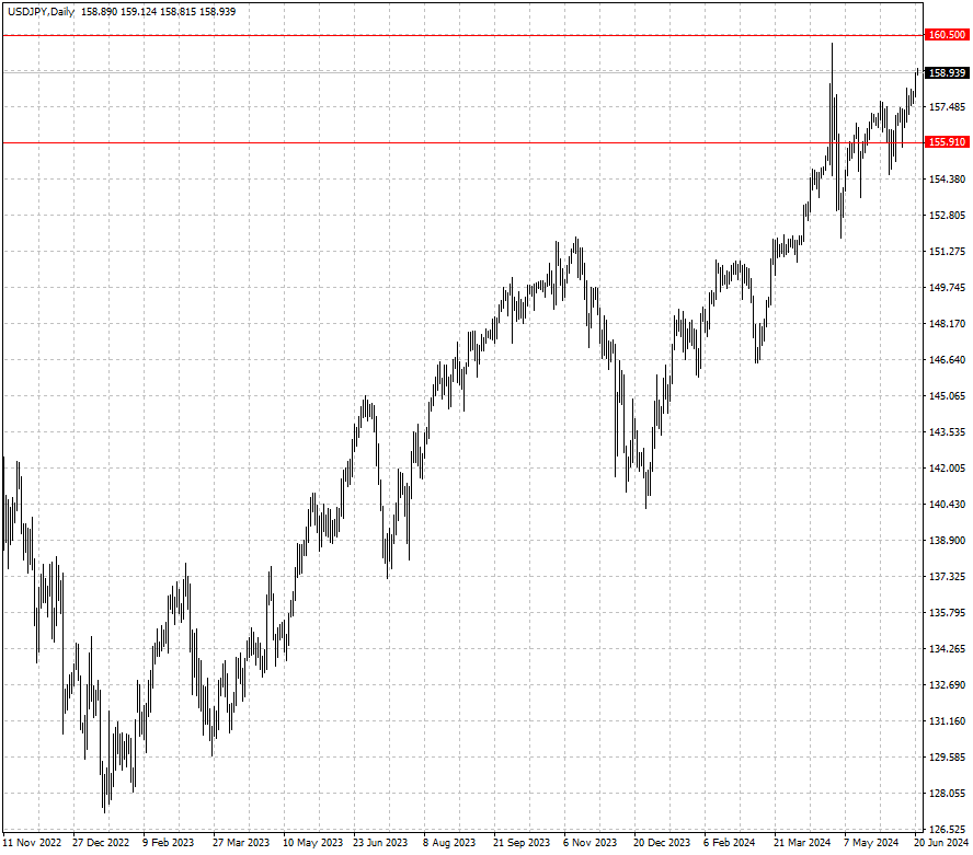 USDJPY