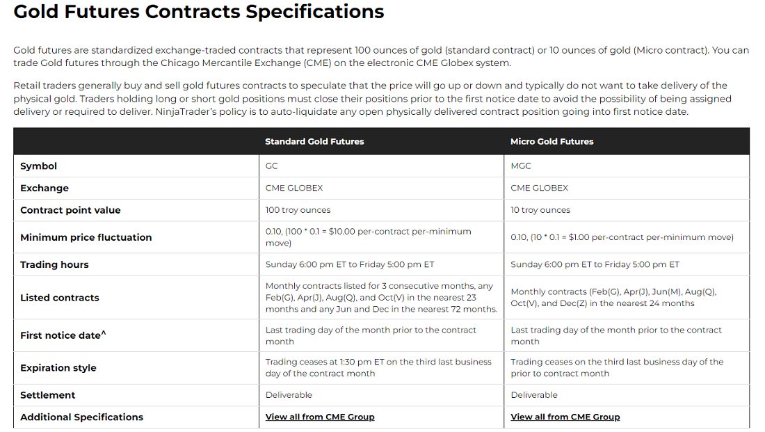 Gold Futures Contract Specifications