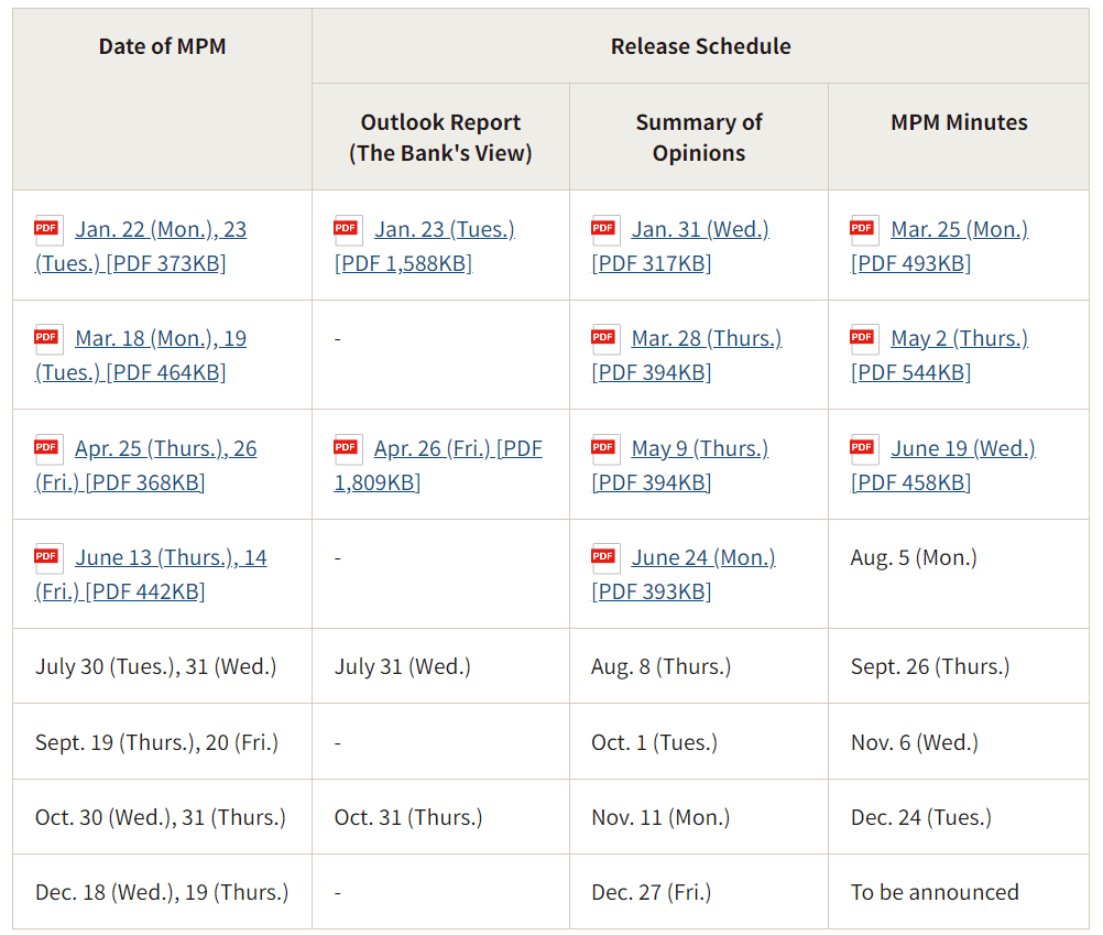 Bank of Japan Interest Rate Resolution Time: 2024