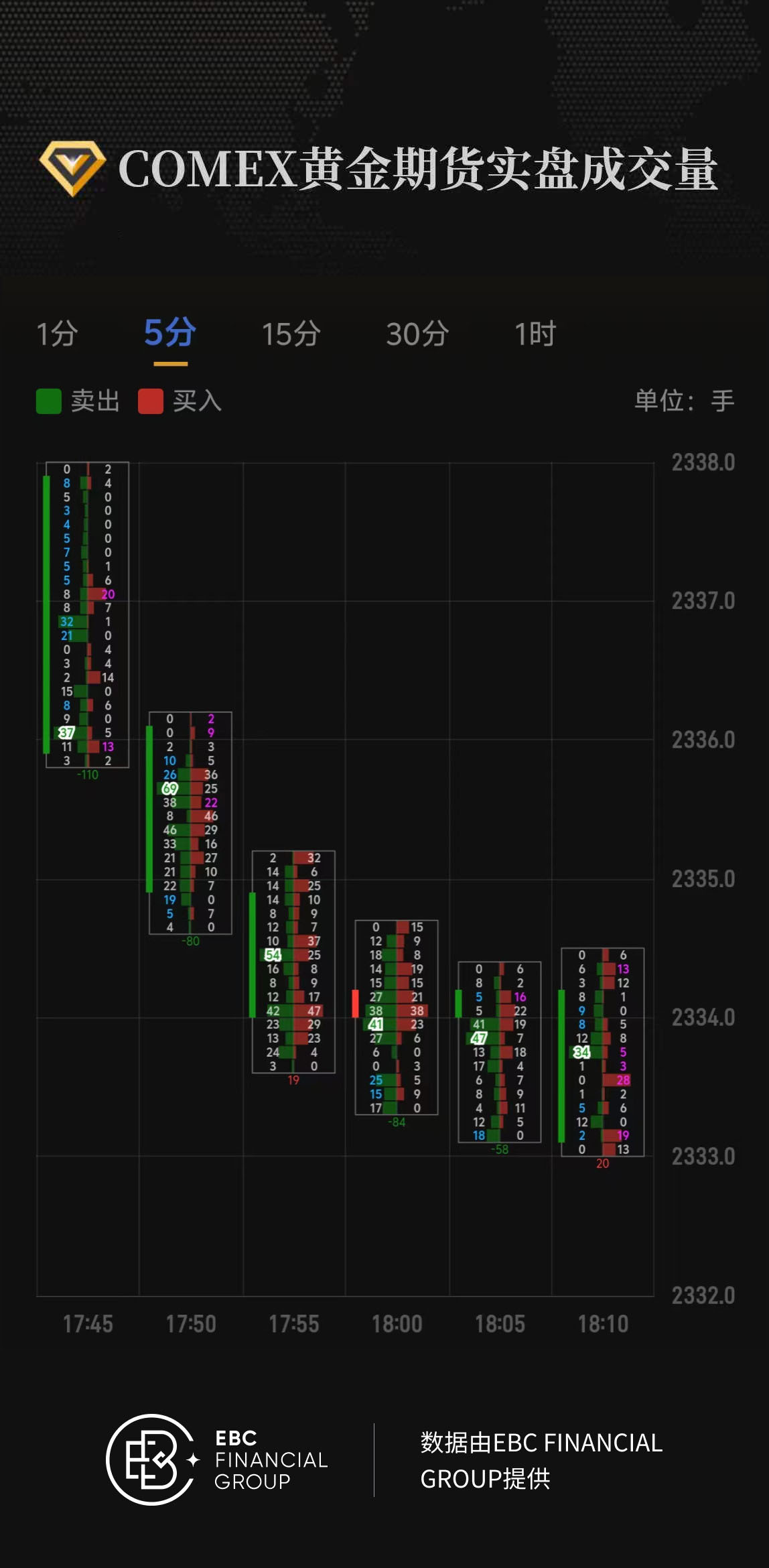 COMEX黄金期货实盘成交量