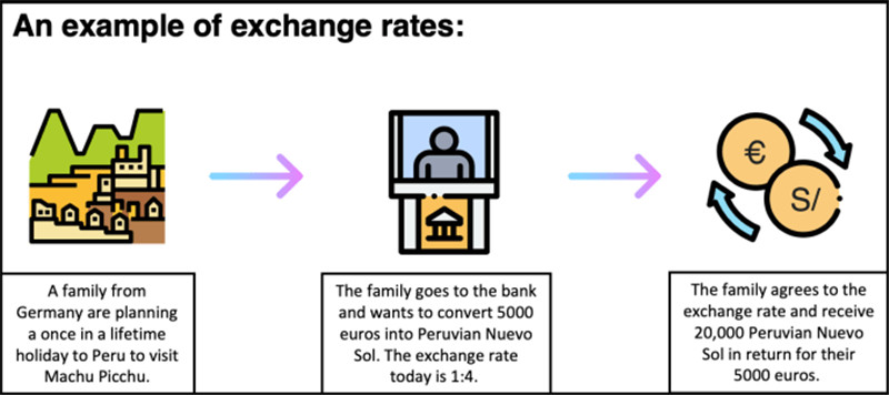 Exchange rate example