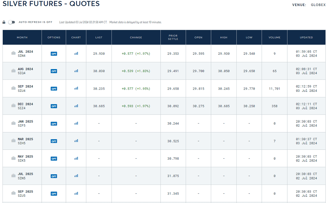 Silver Futures Latest Quotes