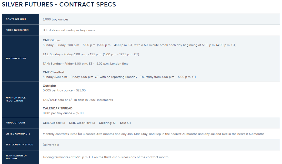 Silver Futures Rules