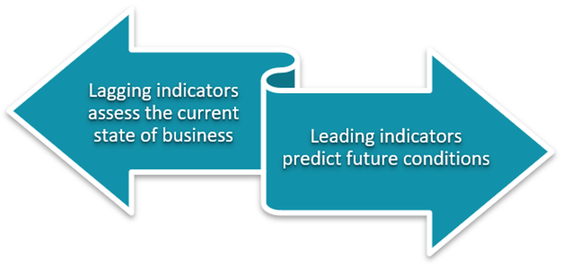 Leading Indicator