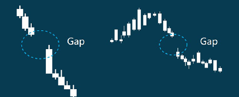Foreign Exchange Gaps