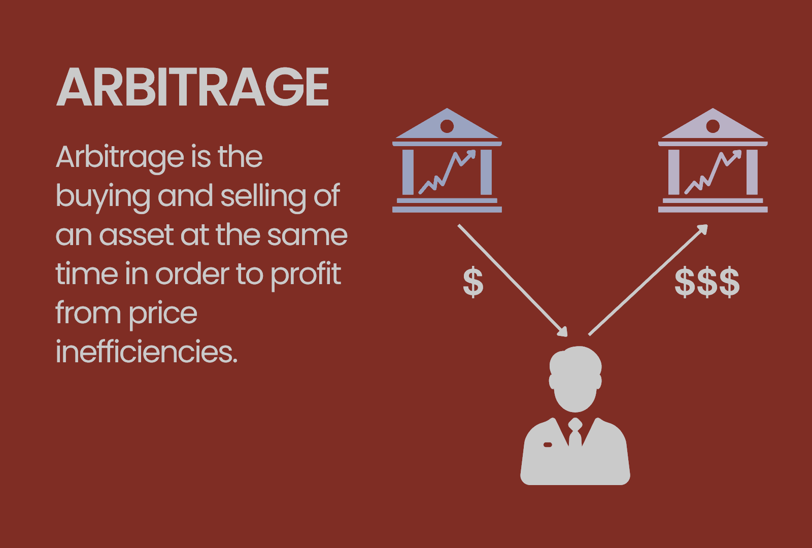 Arbitrage Trading