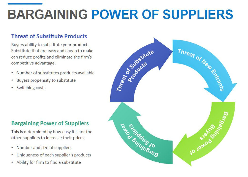 BARGAINING POWER OF SUPPLIERS