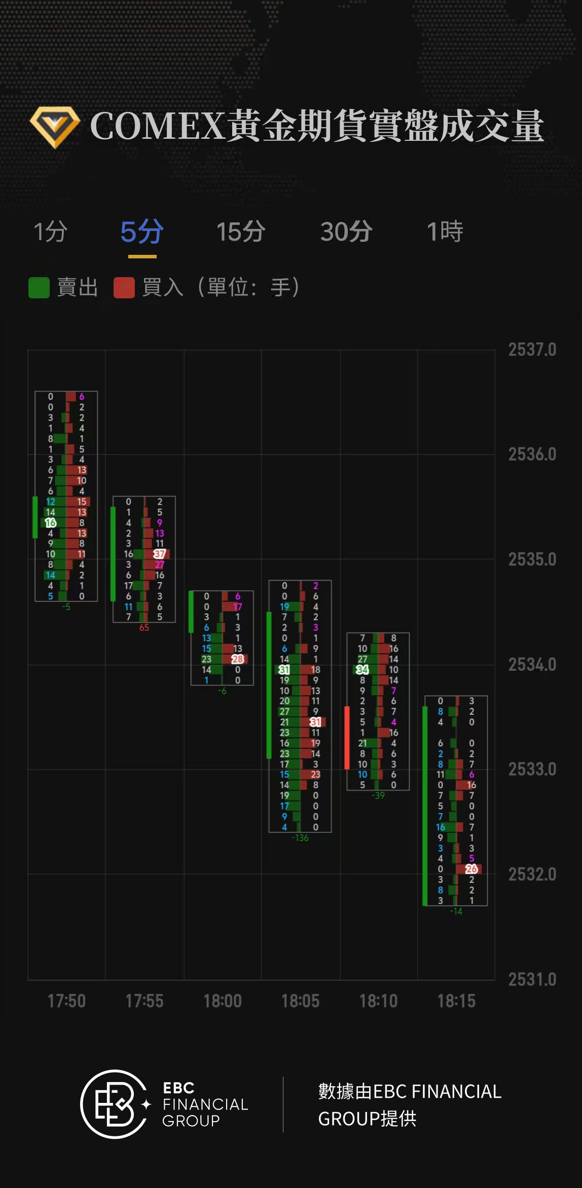 COMEX黃金期貨實盤成交量
