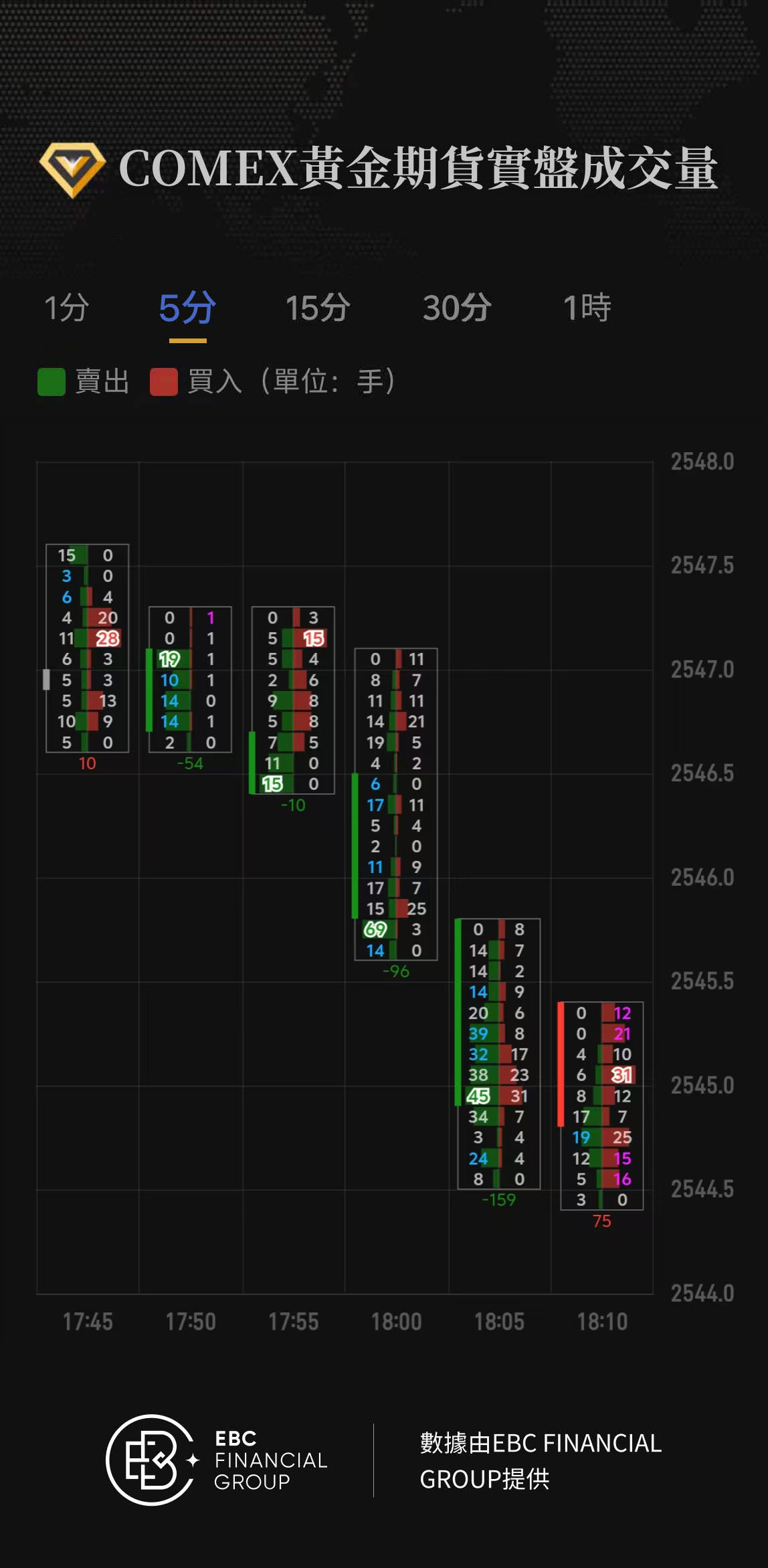 COMEX黃金期貨實盤成交量