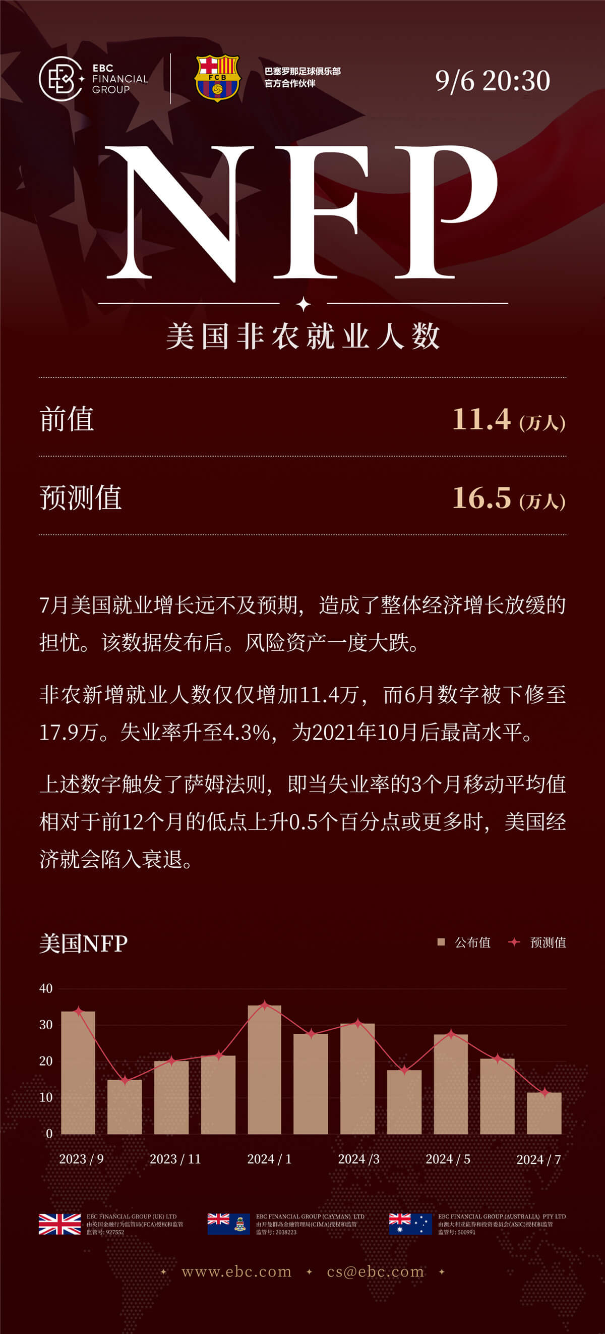 NFP美国非农就业人数