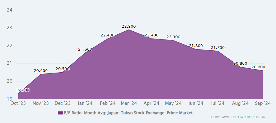 japan: Tokyo Stock Exchange