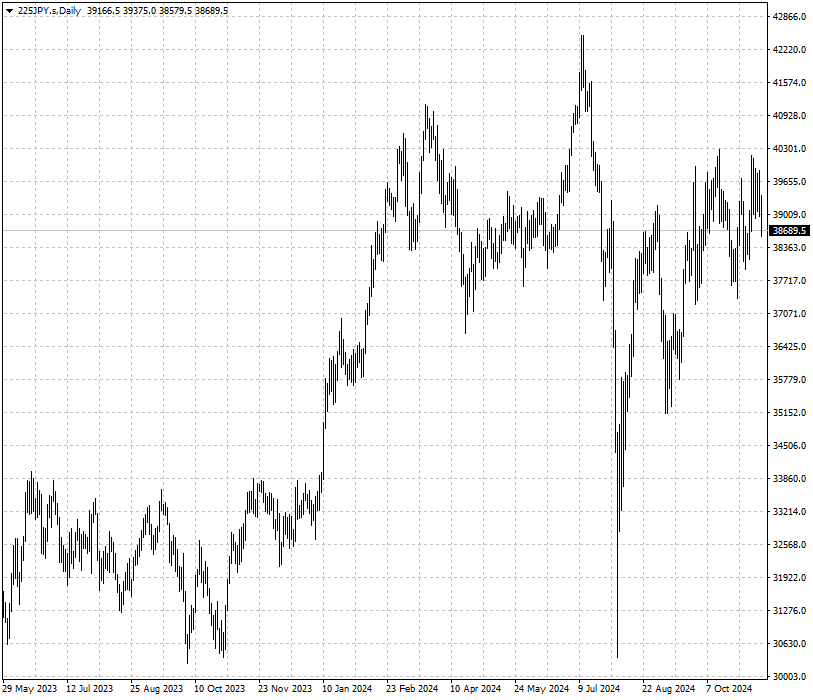 225JPY