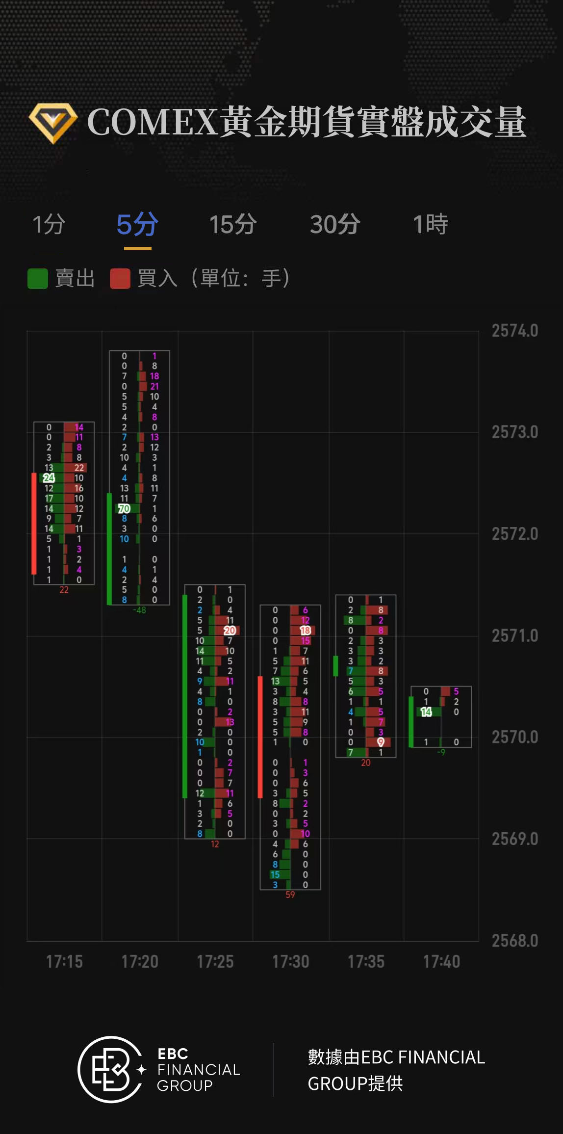 COMEX黃金期貨實盤成交量