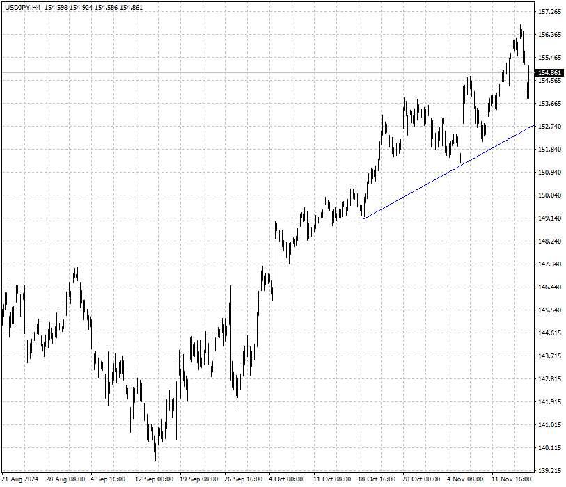 USDJPY
